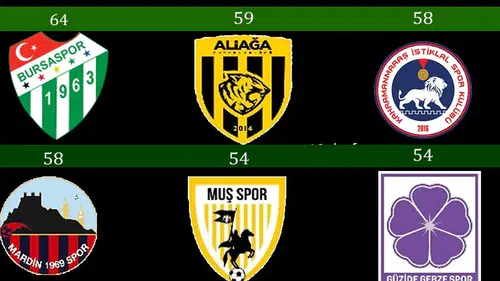 2. Lig’de Zirve Mücadelesinde Son Viraja Girildi!