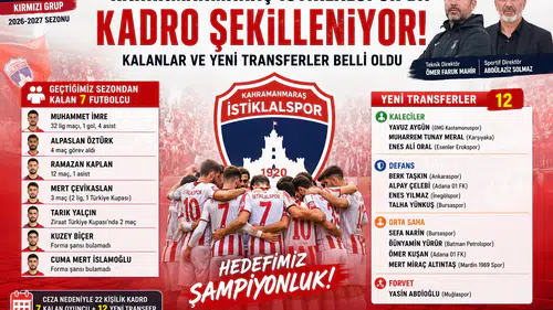 İstiklalspor'da Yeni Sezon Kadrosu Netleşiyor: İşte Kalanlar ve Transferler