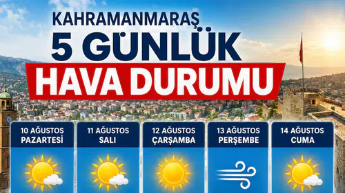 Kahramanmaraş’ta Sıcaklık 39 Dereceyi Görecek
