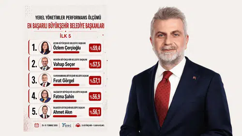 Fırat Görgel başarı sıralamasında ilk üçte