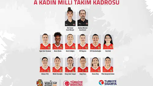 Potanın Perileri’nin Dünya Kupası Kadrosu Açıklandı