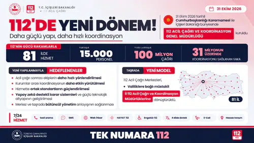 112 Acil Çağrı’da 81 ilde yeni yapılanmaya geçildi
