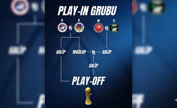 Play-In Heyecanı Başlıyor Tek Maçta Büyük Mücadele