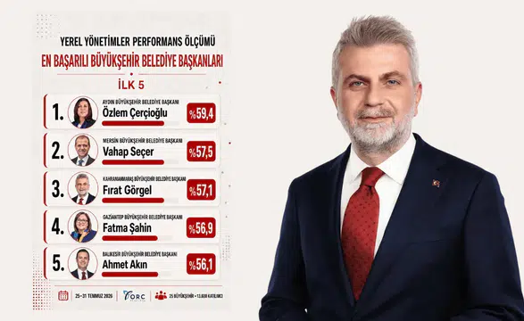 Fırat Görgel başarı sıralamasında ilk üçte