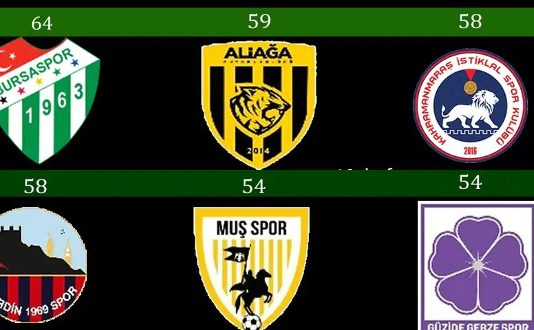 2. Lig’de Zirve Mücadelesinde Son Viraja Girildi!
