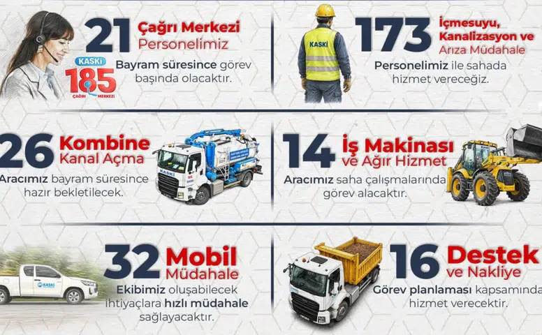 KASKİ Bayramda Kesintisiz Hizmet Verecek!