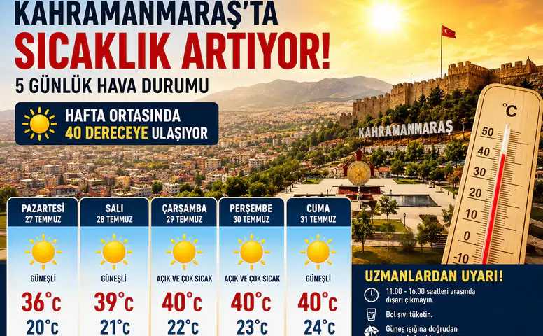 Kahramanmaraş'ta Hava Değişiyor! İşte 5 Günlük Tahmin