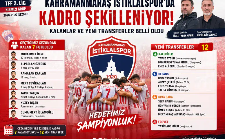 İstiklalspor'da Yeni Sezon Kadrosu Netleşiyor: İşte Kalanlar ve Transferler