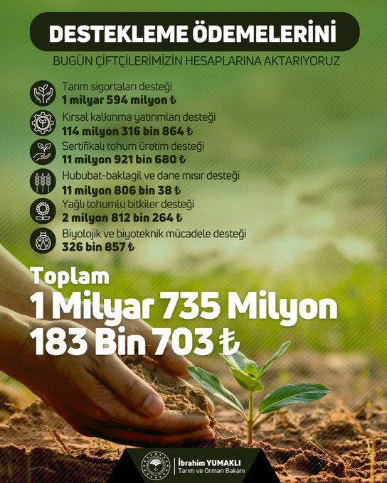 Kahramanmaraşlı Çiftçilere Büyük Destek 1 Milyar 735 Milyon Lira Bugün Hesaplarda