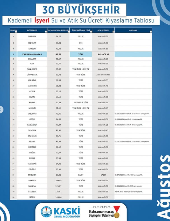 Ekran Görüntüsü 2025 08 12 105628