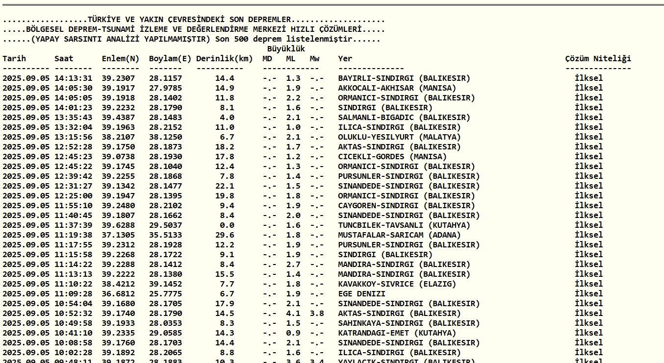 Kandilli Rasathanesi son depremler