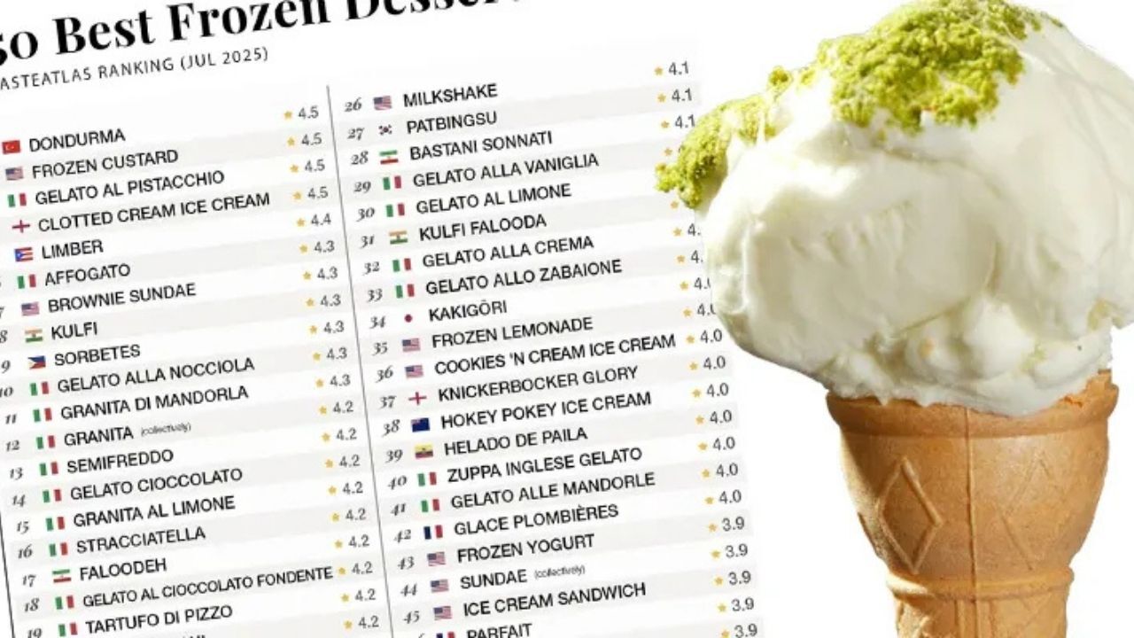 Kahramanmaraş Dondurması, Türkiye’de Birinci Dünyada Sekizinci Oldu (1)