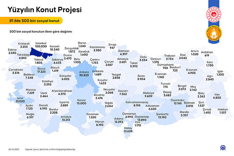 E Devlet Toki 500 Bin Konut Basvuru Ekrani Basvuru Ucreti Ne Kadar 17627570586029 2