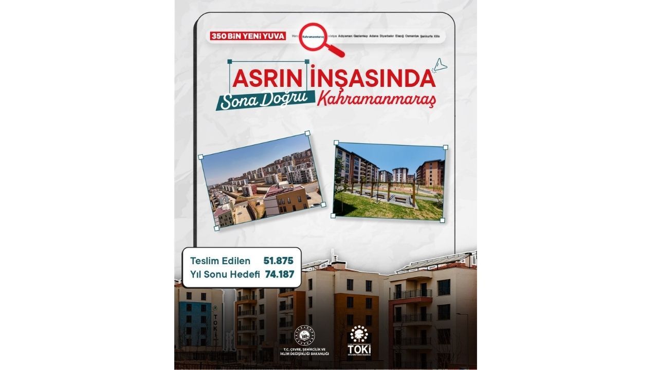 Kahramanmaraş'ta 51 Bin 875 Konut Ve Iş Yeri Hak Sahiplerine Teslim Edildi Ajans344 (1)