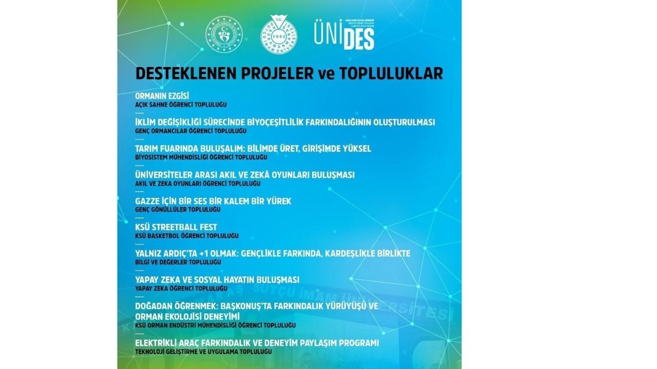 Ksü'den Üni̇des'te Büyük Başarı 10 Proje Ödül Kazandı (1)