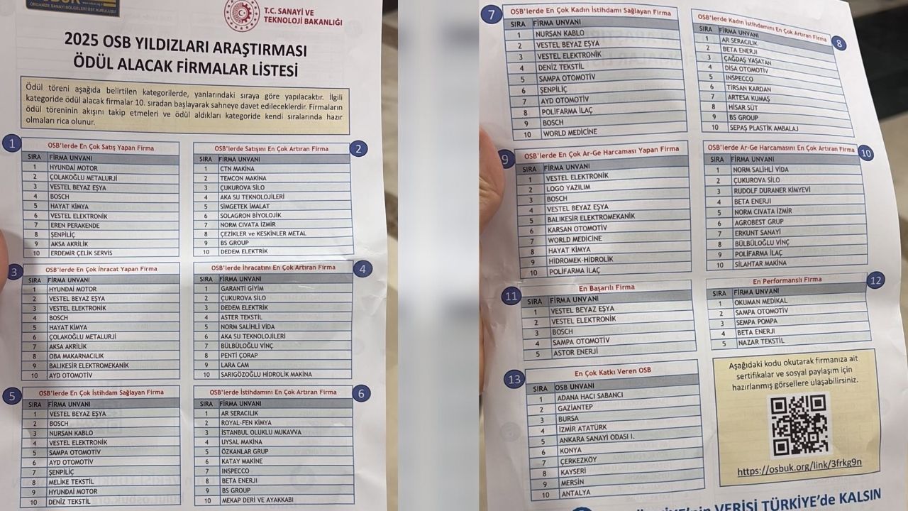 Osb Yıldızları Töreninde Kahramanmaraş’tan Ödül Alan Tek Firma Nazar Tekstil Oldu Ajans344 (3)