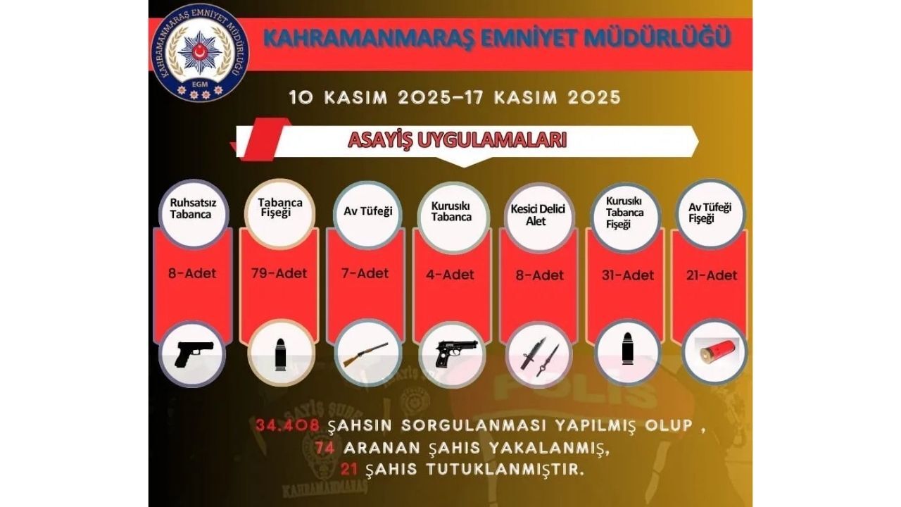 Sorguladı Ajans344 (1)