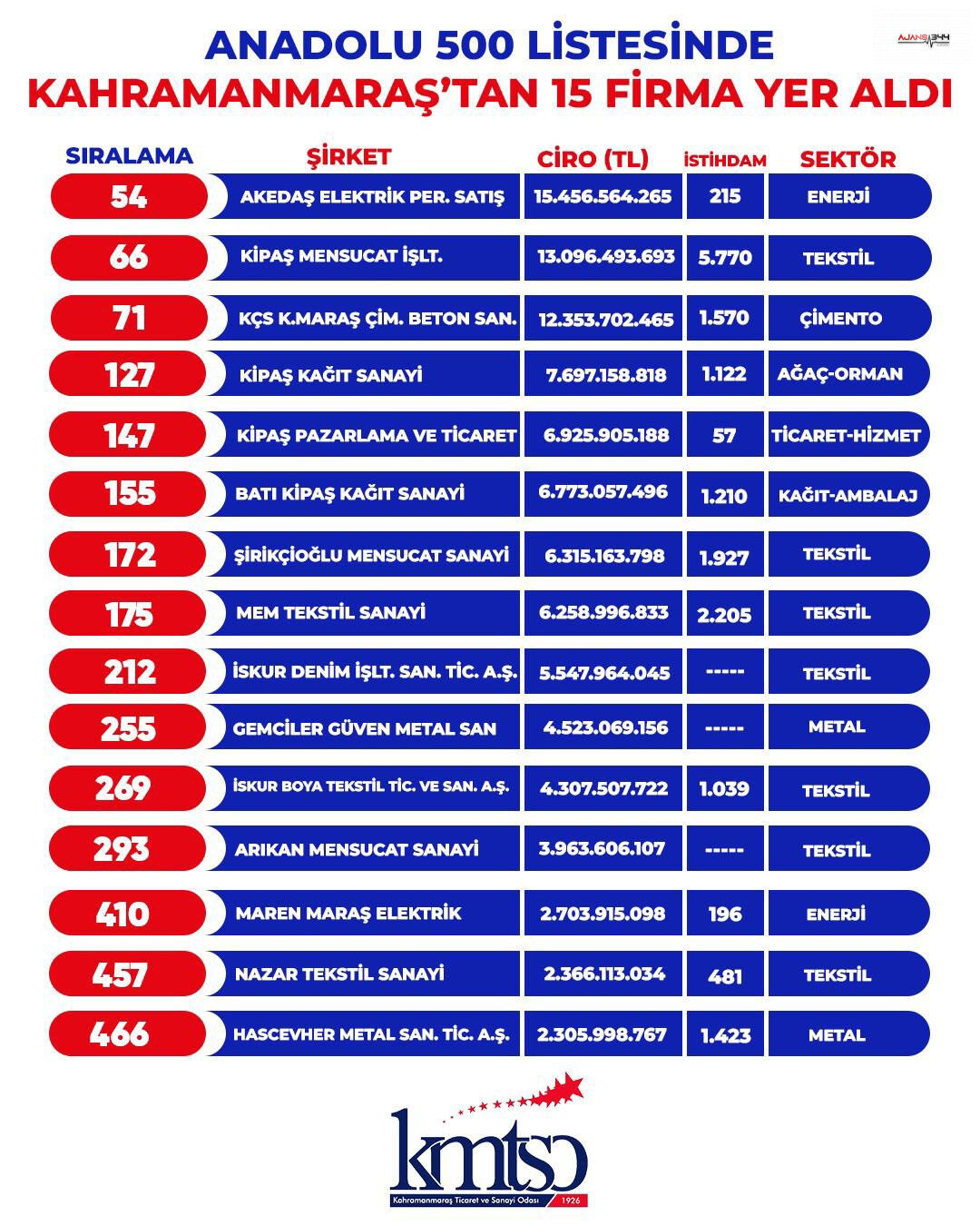 G8 O Agg K Ww A Mx9Dd