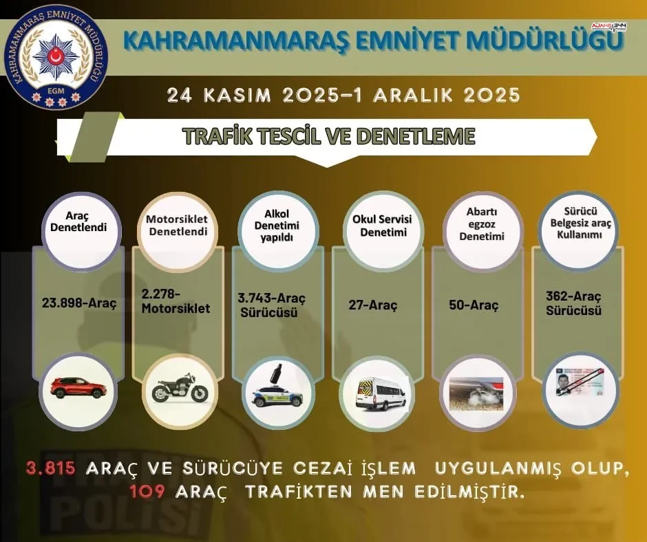 Kahramanmarasta 1 Haftada 109 Arac Trafikten Men Edildi