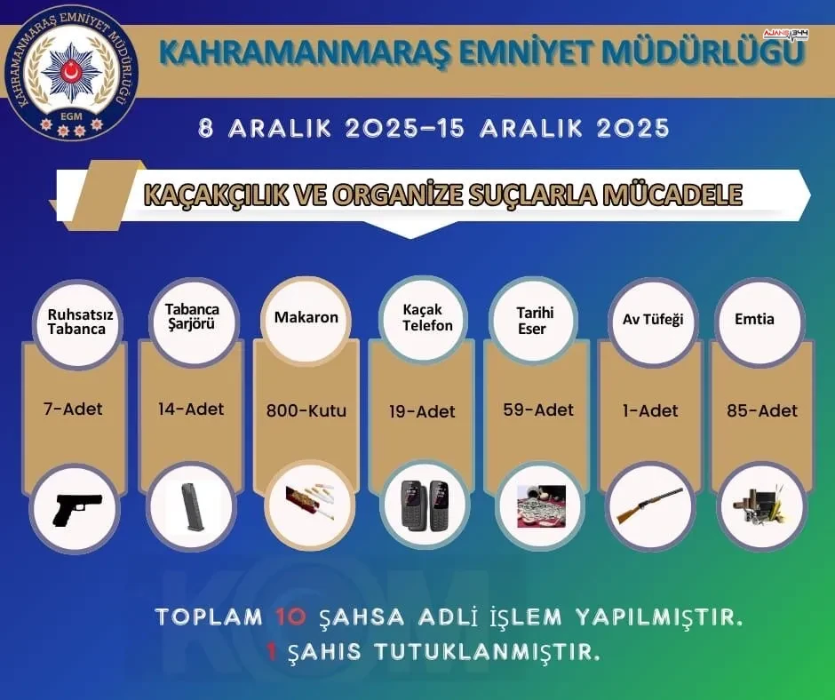 Kahramanmarasta Kacakcilik Operasyonu Tarihi Eser Ve Silah Ele Gecirildi
