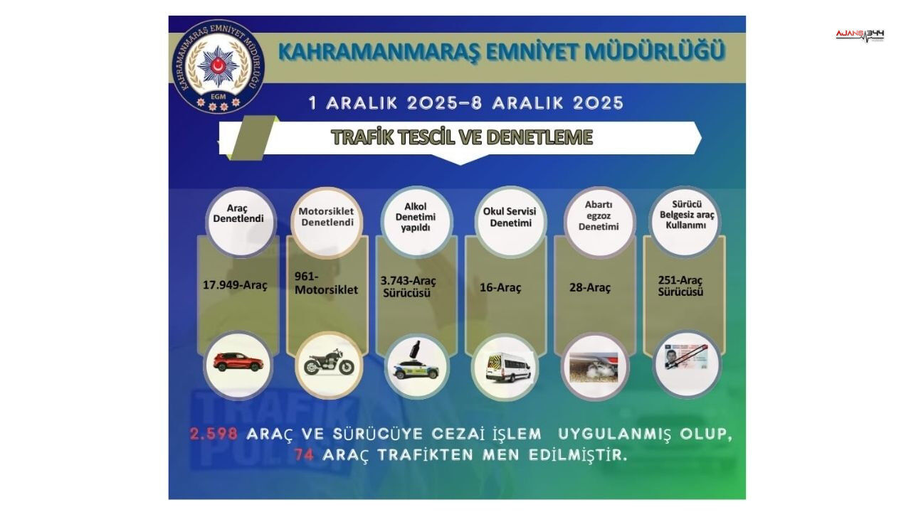 Yapılan Araç Denetimleri Ajans344 (2)