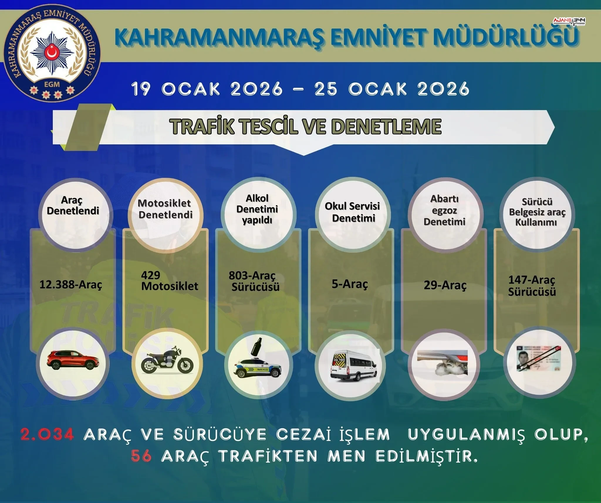 Kahramanmarasta 2034 Surucuye Ceza Kesildi 56 Arac Men Edildi