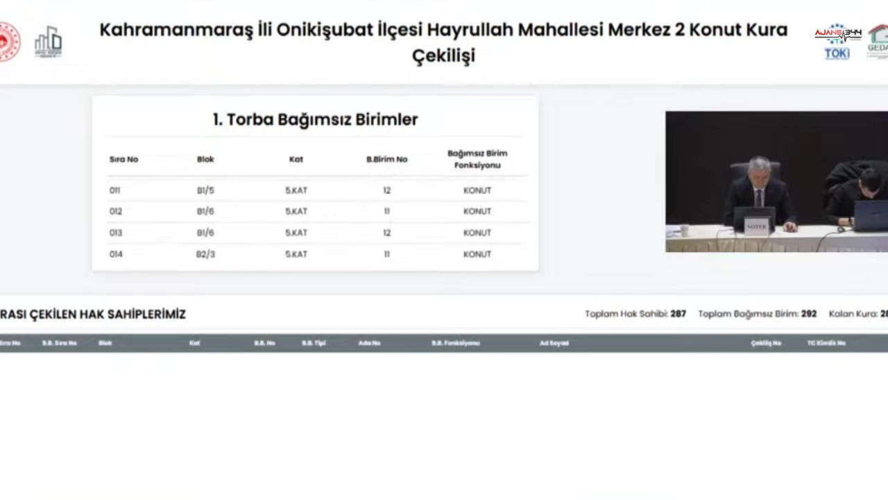 Merkez 2 Projesinde 290 Konutun Kurası Tamamlandı (1)