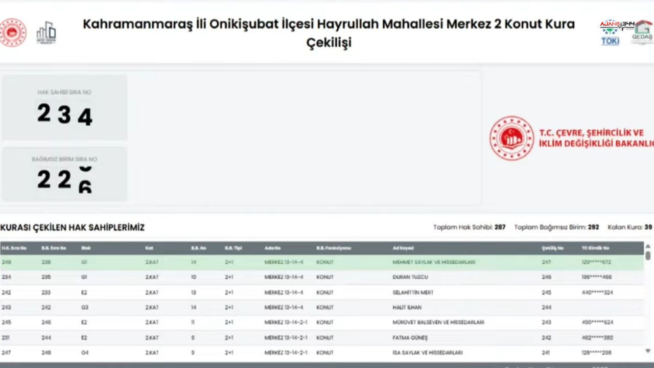 Merkez 2 Projesinde 290 Konutun Kurası Tamamlandı