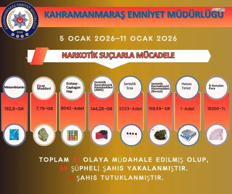 Zehir Tacirlerine Darbe Kahramanmarasta 61 Olayda 9 Tutuklama