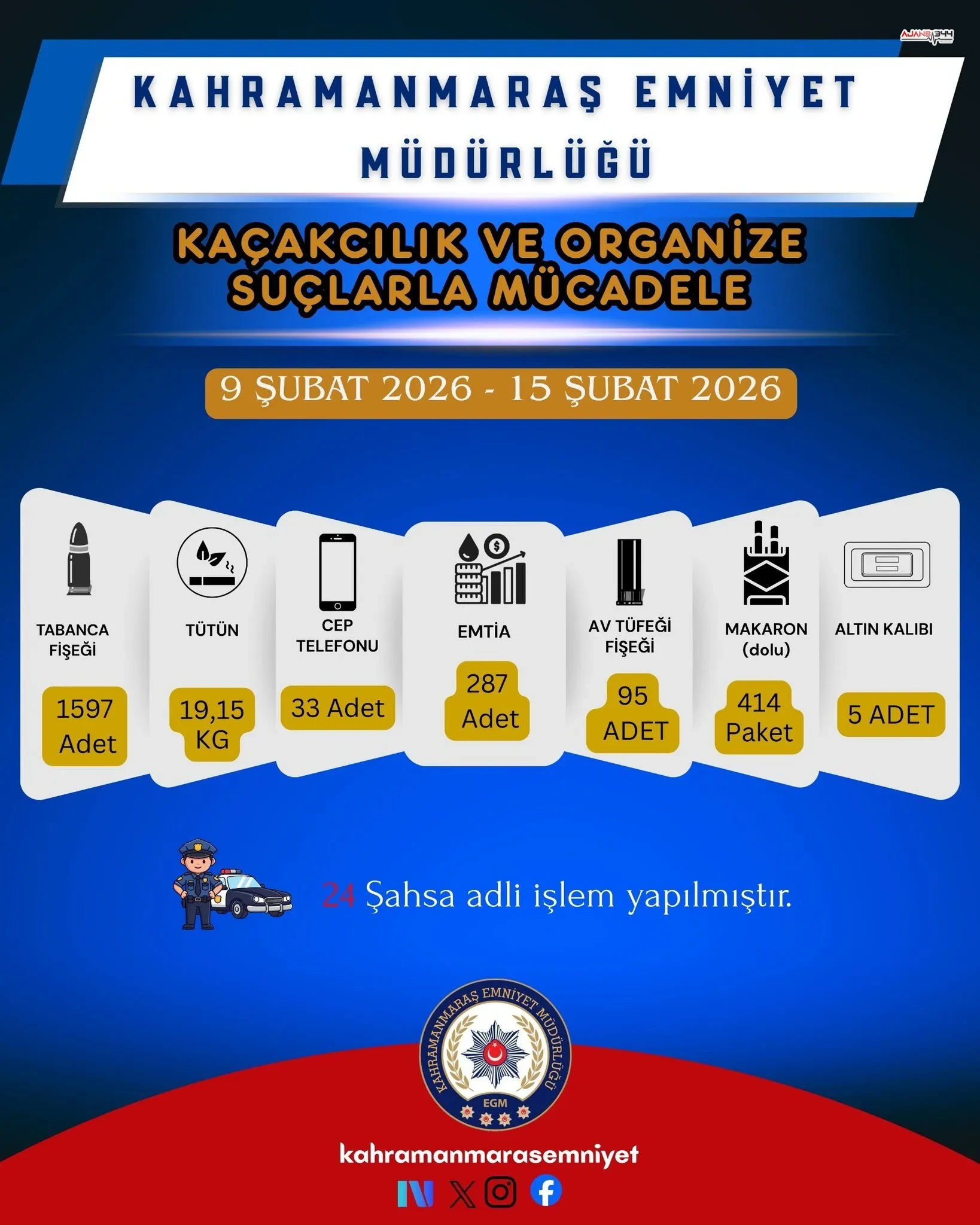 Kahramanmarasta 1597 Tabanca Fisegi Ve 19 Kg Tutun Ele Gecirildi