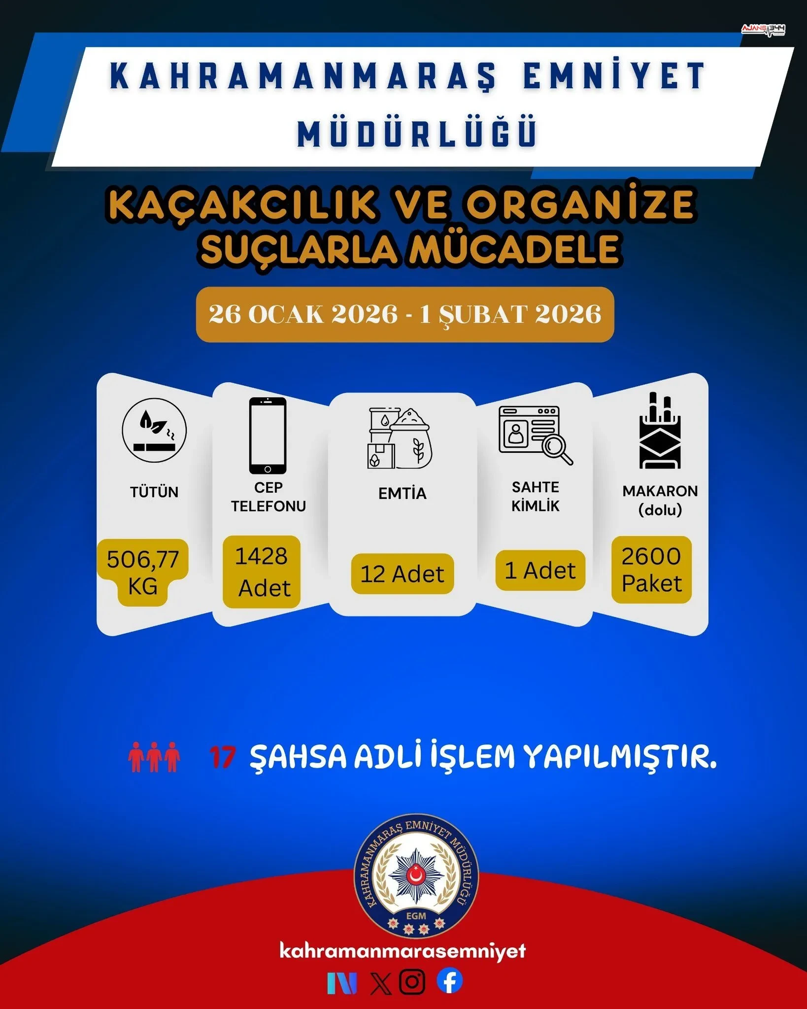 Kahramanmarasta Kacakcilikla Mucadelede 17 Kisiye Adli Islem