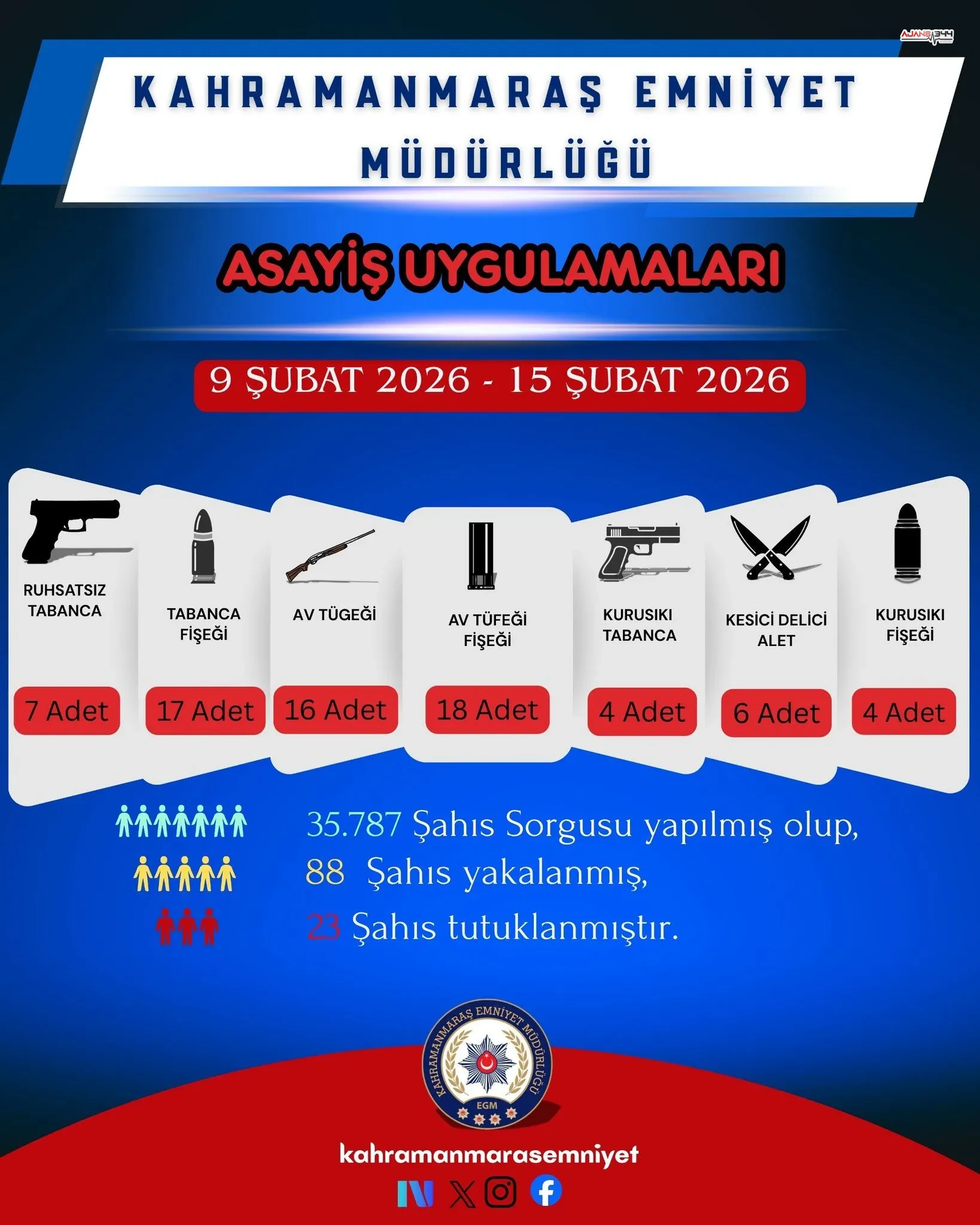Kahramanmarasta Yapilan Asayis Uygulamalarinda 88 Kisi Yakalandi