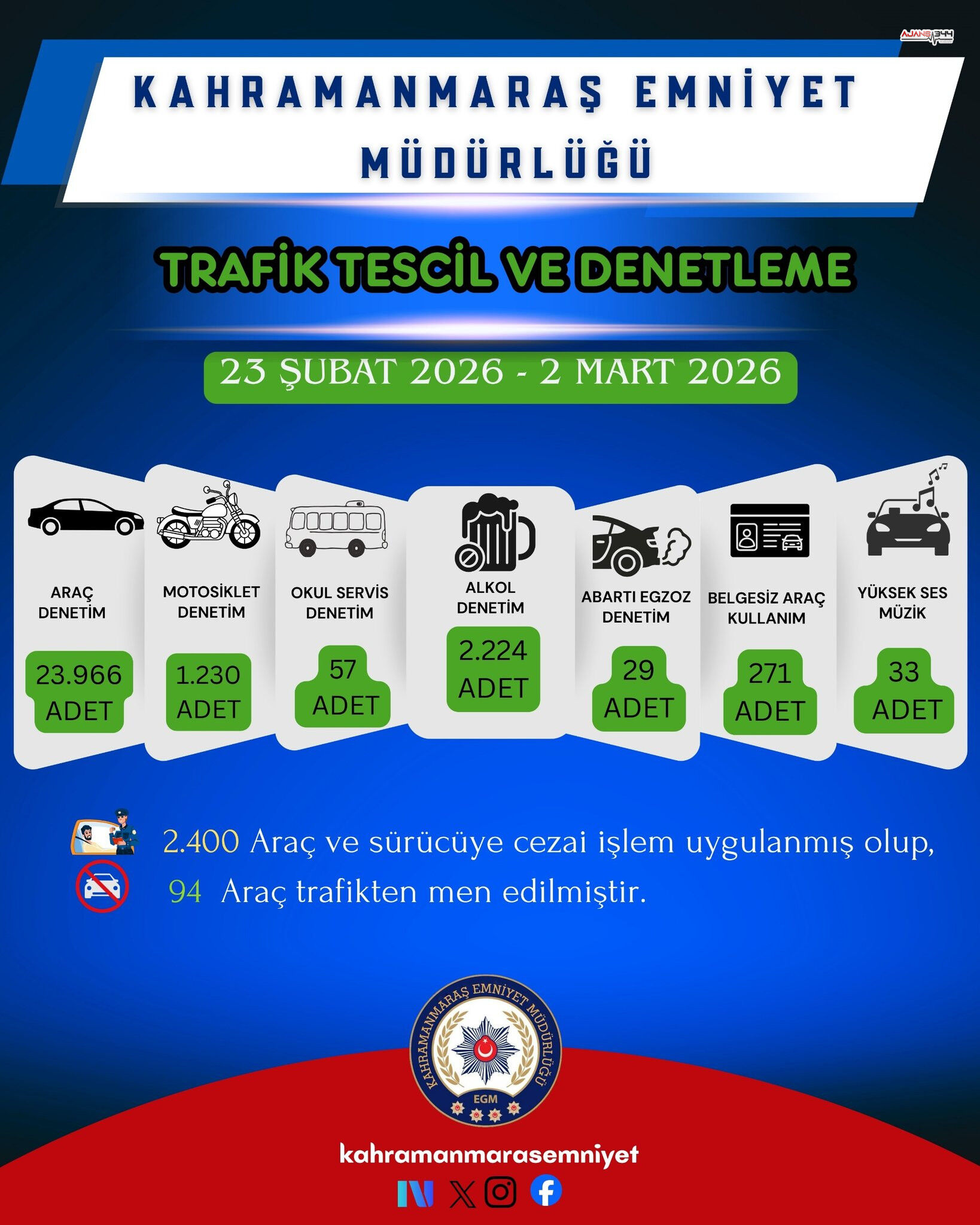 H C Y92 Y B Xc A A J J U N