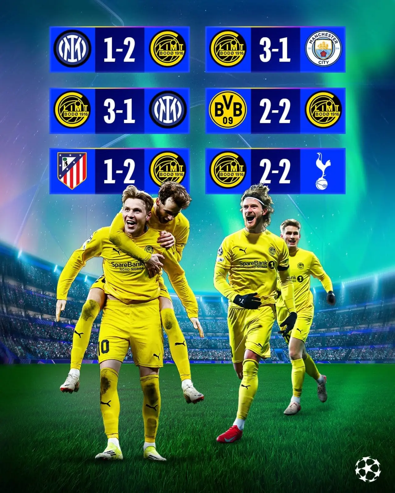 Şampiyonlar Liginde Bodo Mucizesi Sürüyor 4