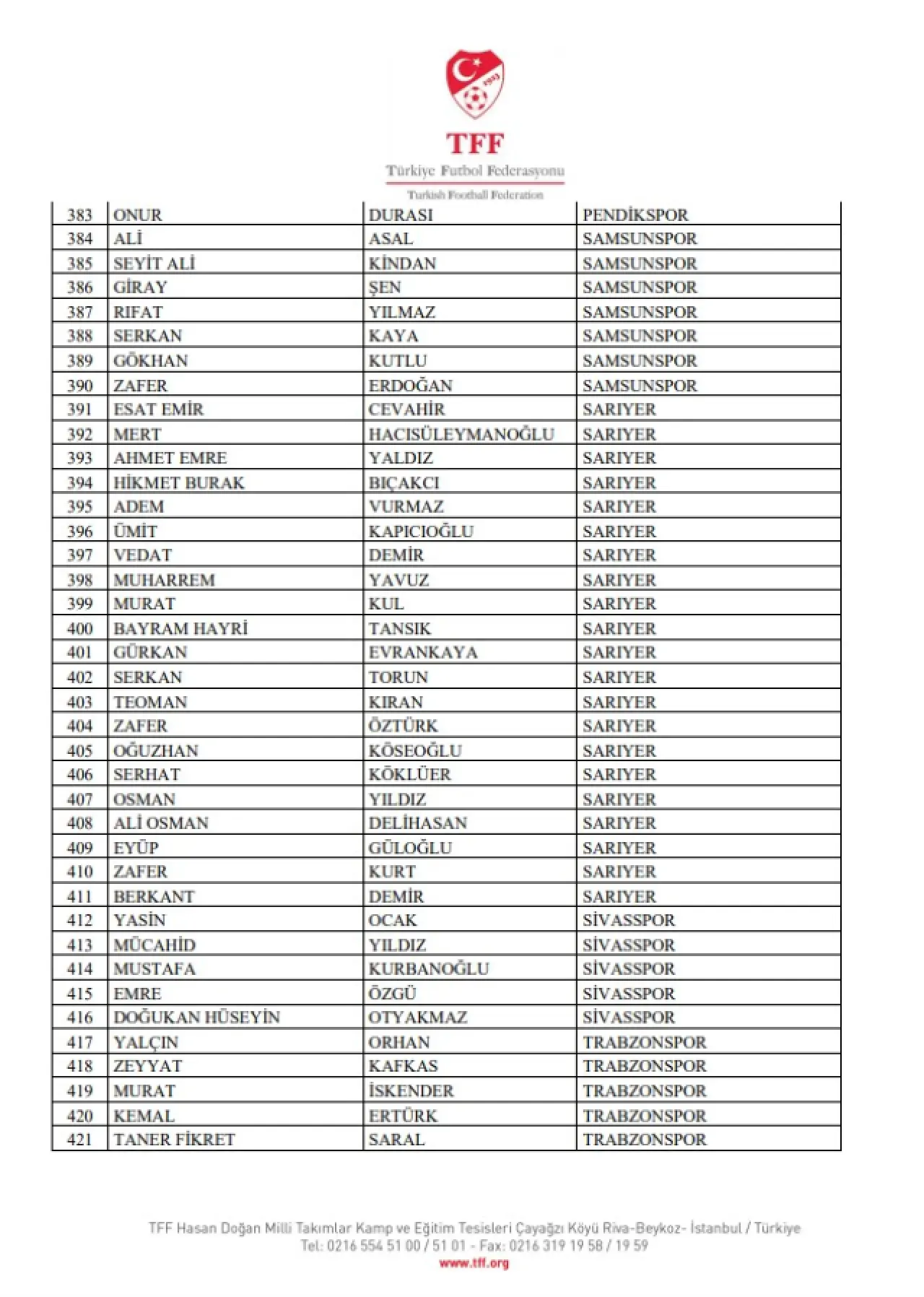 Bahis Soruşturmasında 448 Yönetici PFDK’ya Sevk Edildi 1
