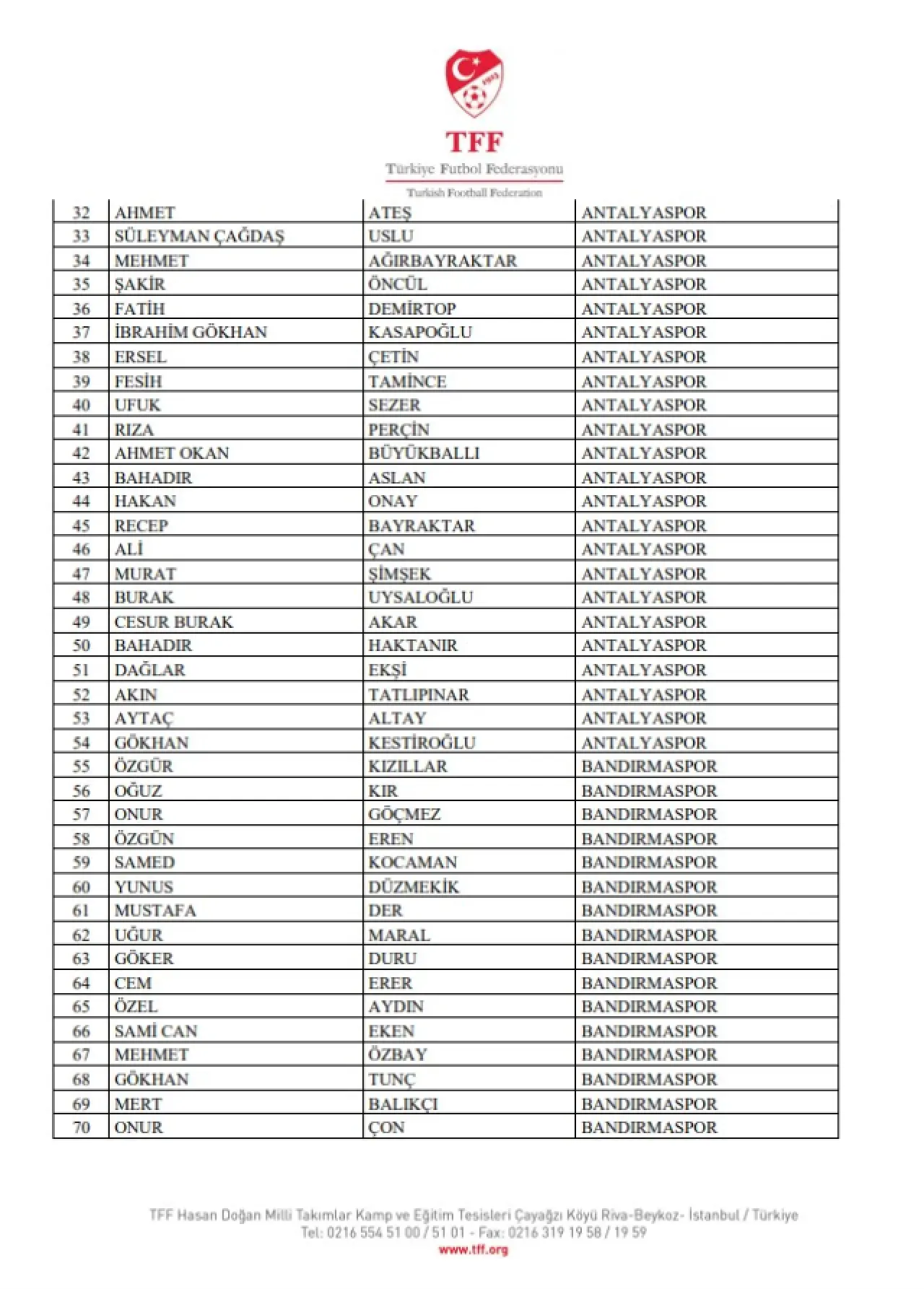 Bahis Soruşturmasında 448 Yönetici PFDK’ya Sevk Edildi 6