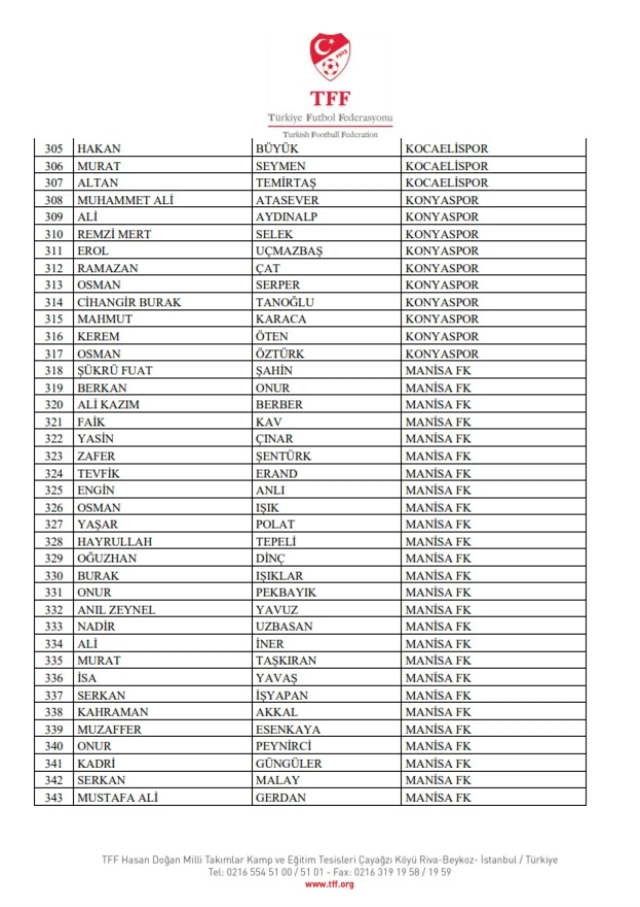 Bahis Soruşturmasında 448 Yönetici PFDK’ya Sevk Edildi 9