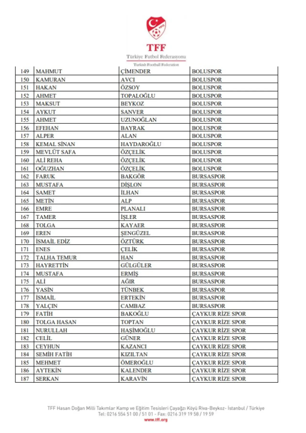 Bahis Soruşturmasında 448 Yönetici PFDK’ya Sevk Edildi 5