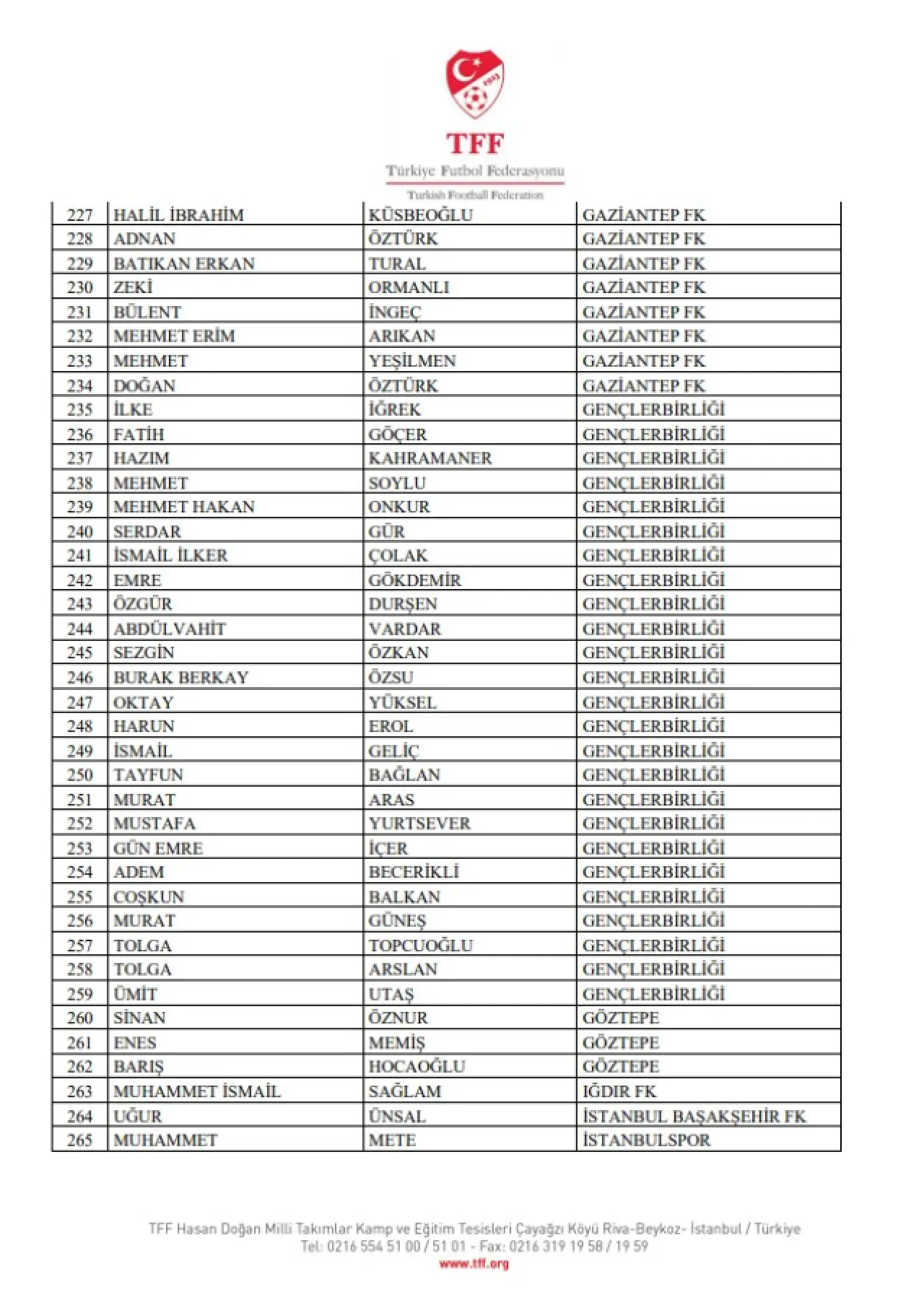 Bahis Soruşturmasında 448 Yönetici PFDK’ya Sevk Edildi 7