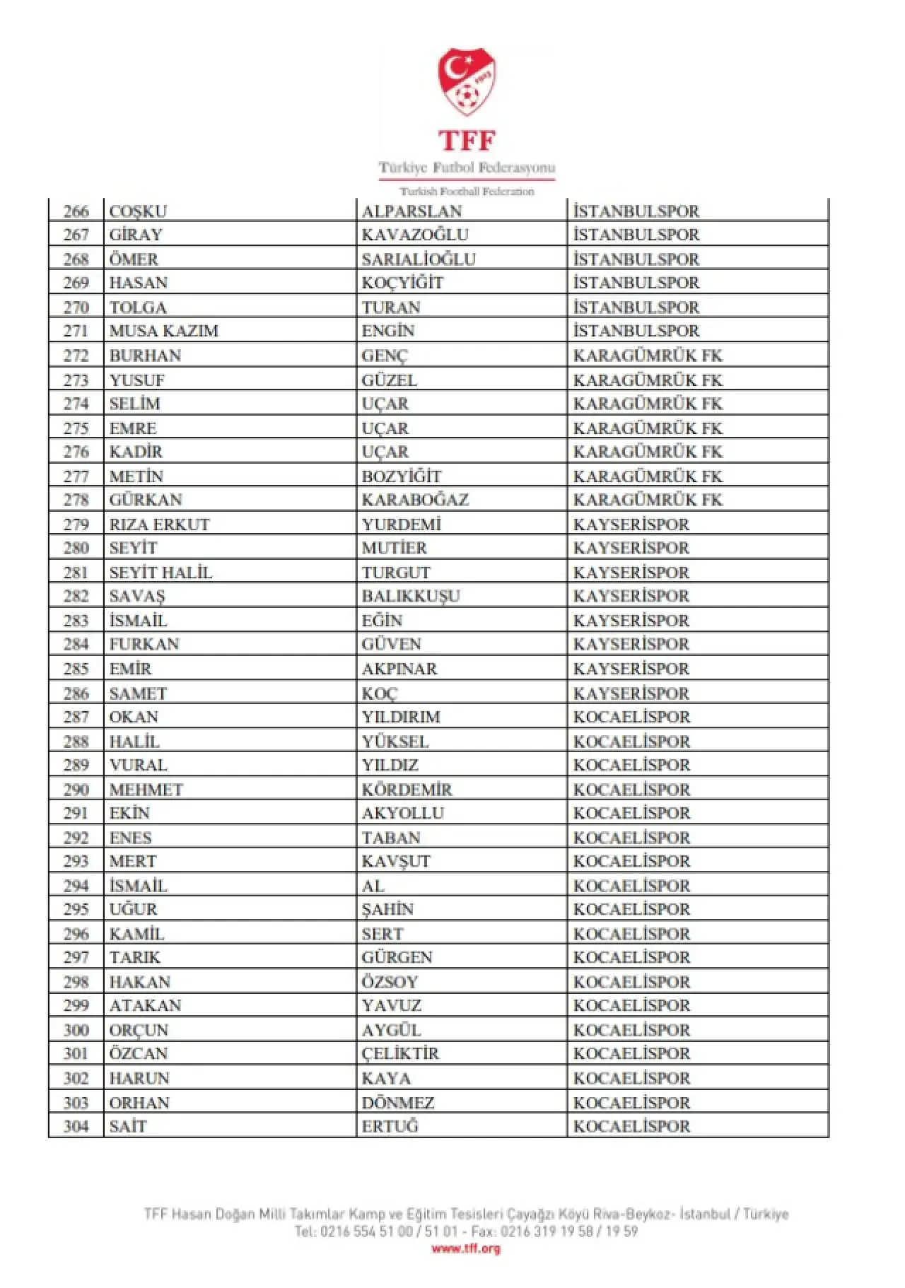 Bahis Soruşturmasında 448 Yönetici PFDK’ya Sevk Edildi 11