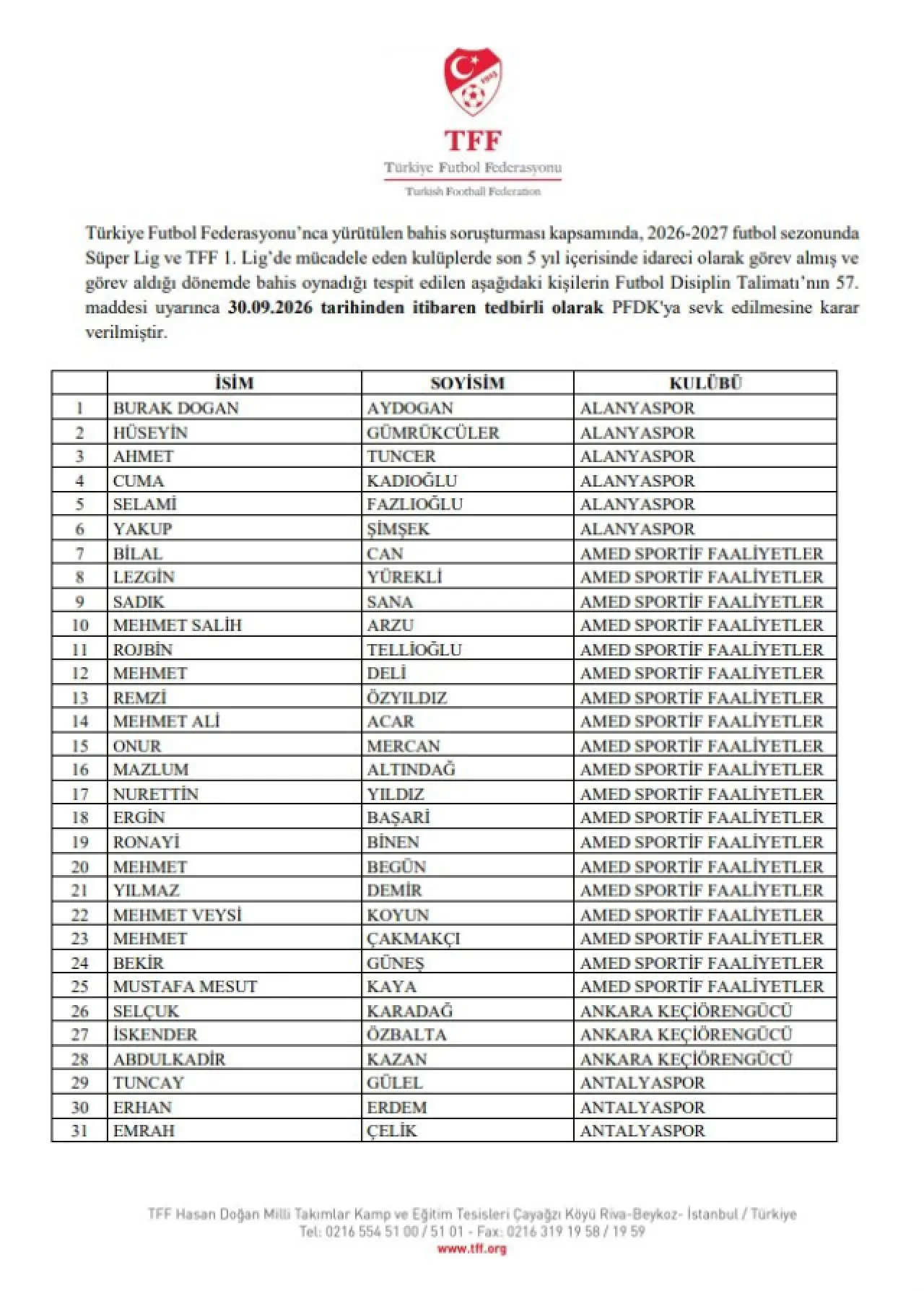 Bahis Soruşturmasında 448 Yönetici PFDK’ya Sevk Edildi 10