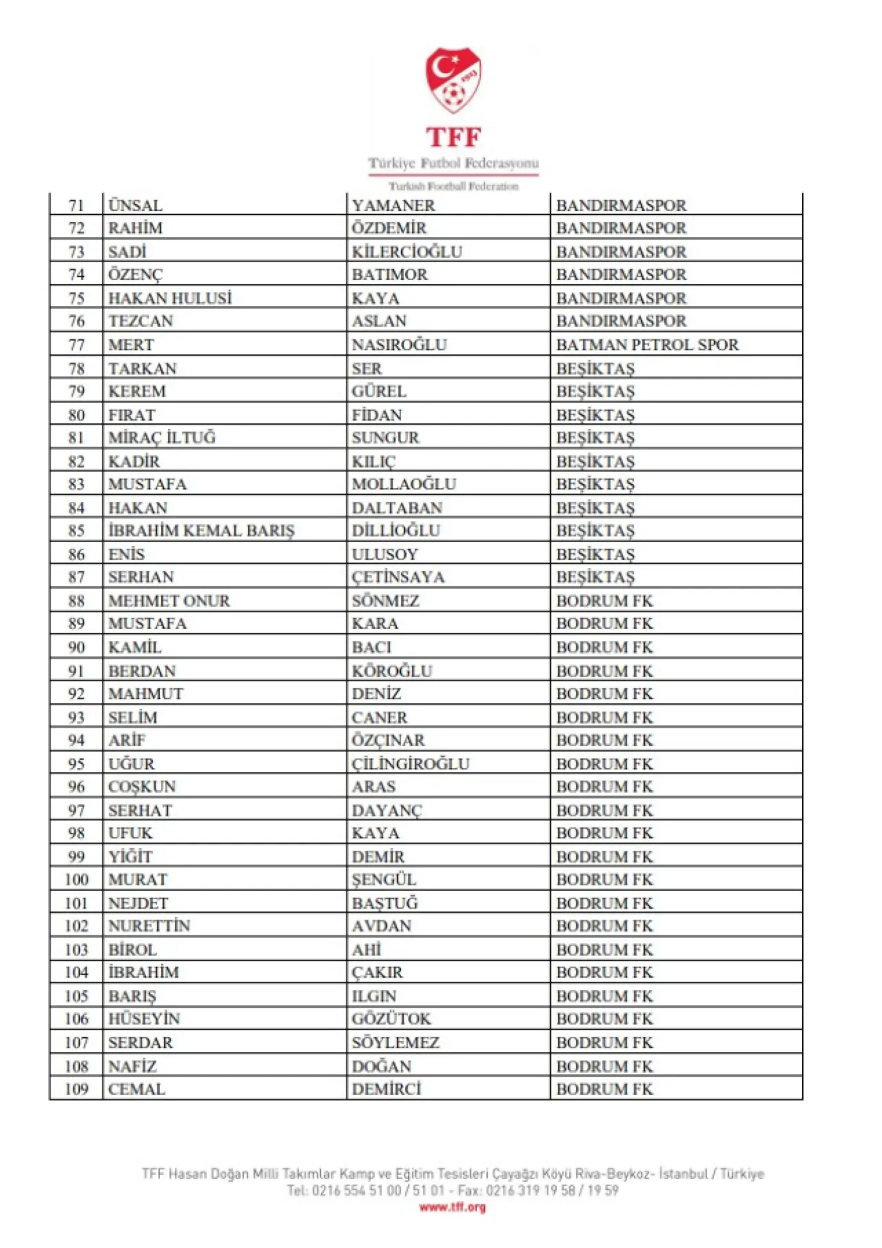 Bahis Soruşturmasında 448 Yönetici PFDK’ya Sevk Edildi 2