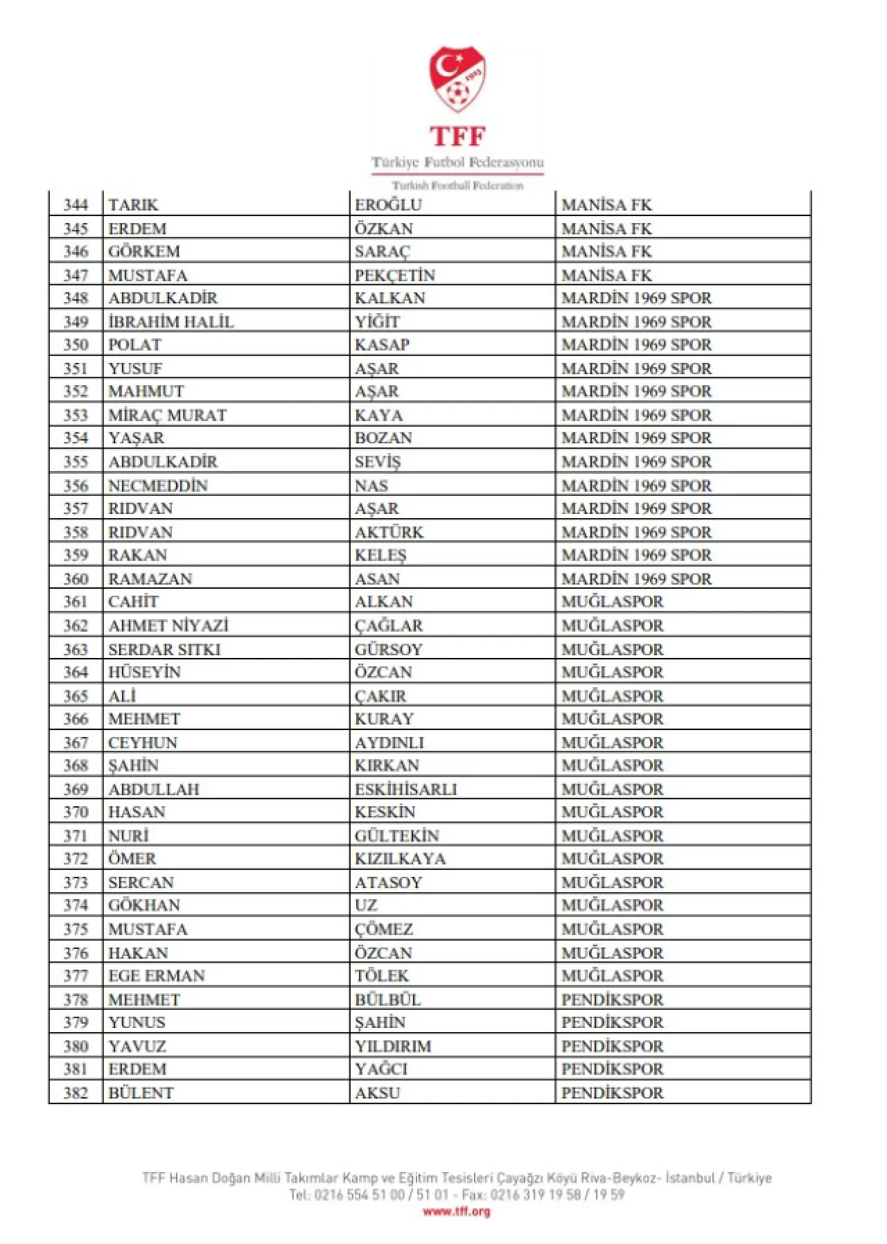Bahis Soruşturmasında 448 Yönetici PFDK’ya Sevk Edildi 4
