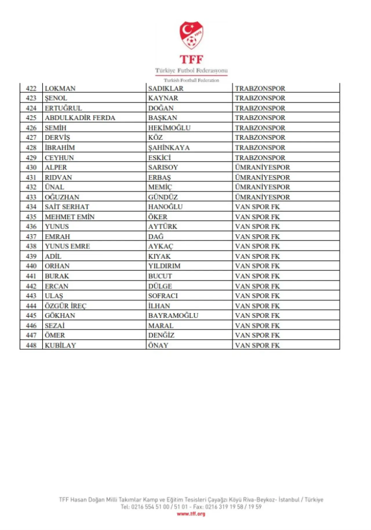 Bahis Soruşturmasında 448 Yönetici PFDK’ya Sevk Edildi 12