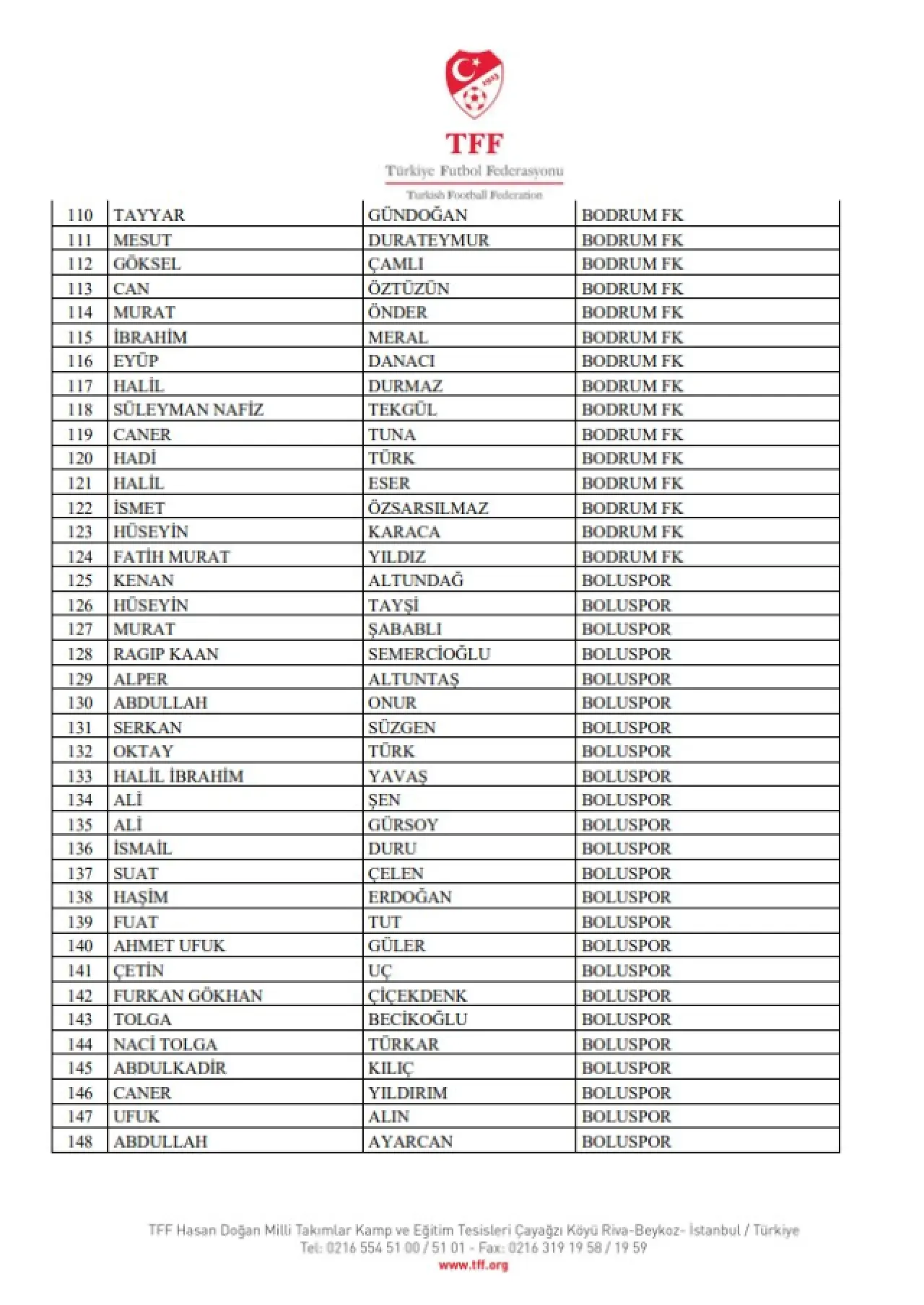Bahis Soruşturmasında 448 Yönetici PFDK’ya Sevk Edildi 8