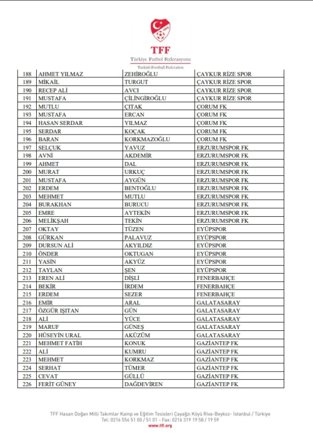 Bahis Soruşturmasında 448 Yönetici PFDK’ya Sevk Edildi 3