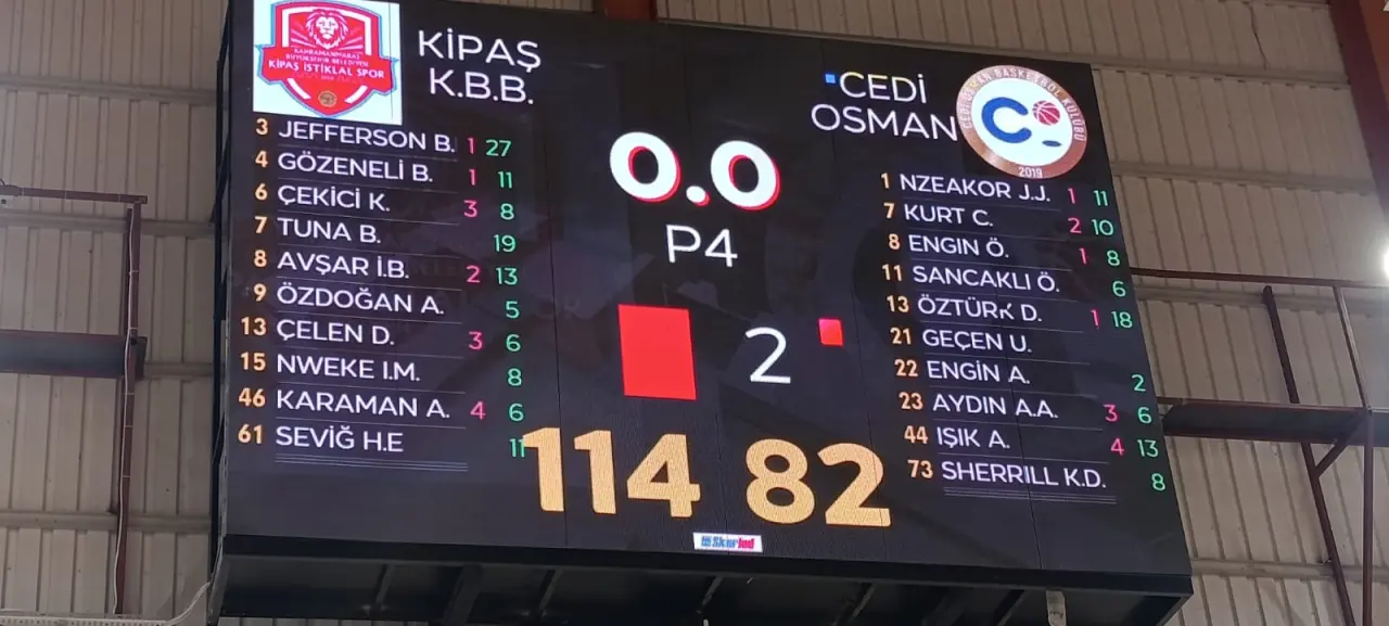 Kipaş İstiklal Basketbol evinde 114 sayı attı, zirveye yükseldi 1