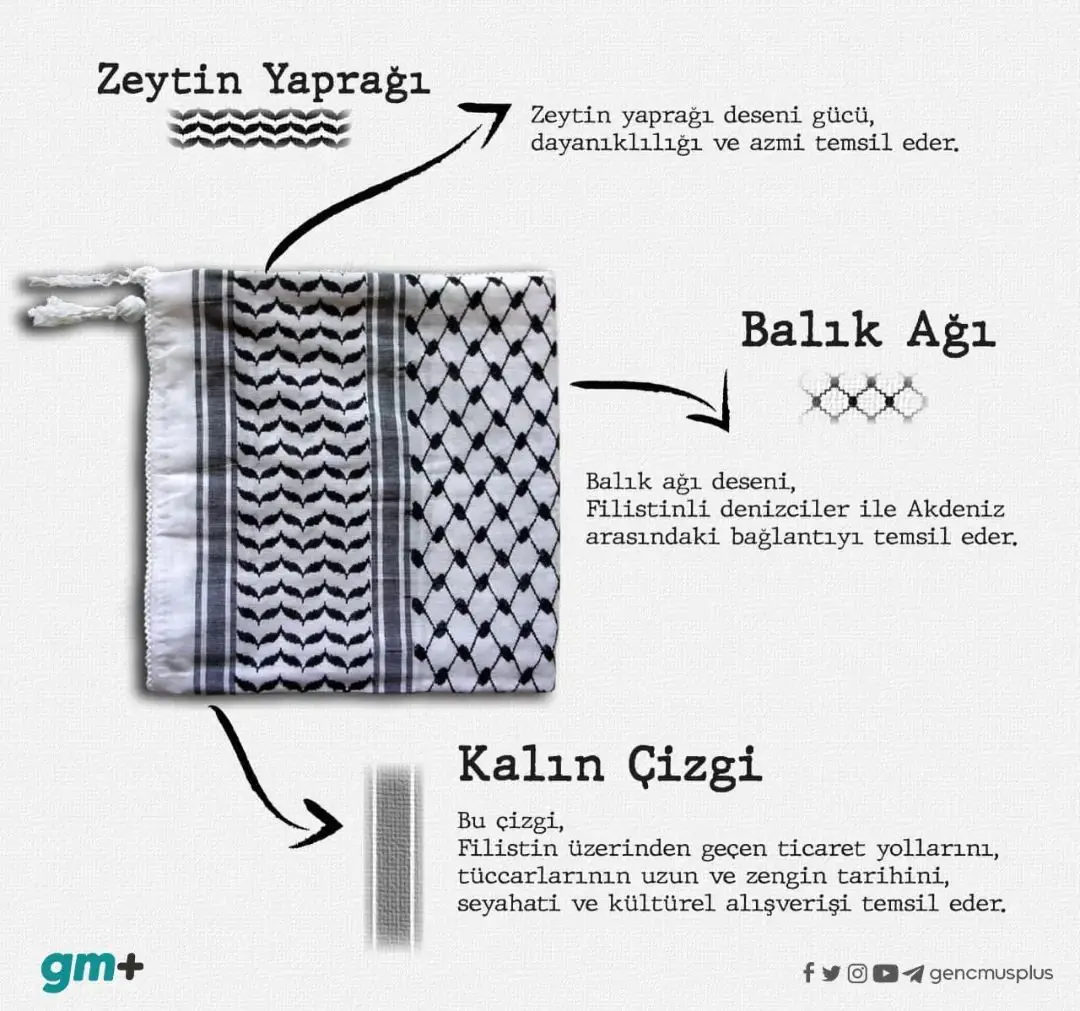 Filistin Kefiyesi Ne Anlama Geliyor? | Kufi Design