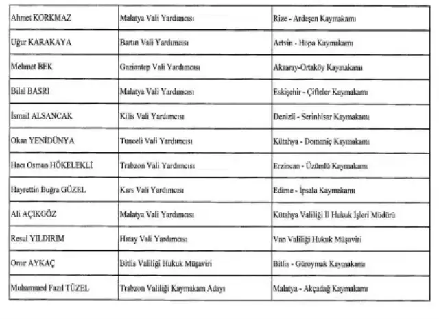 Resmi Gazete'de yayımlanan kararla 430 mülki idare amirinin görev yeri değişti